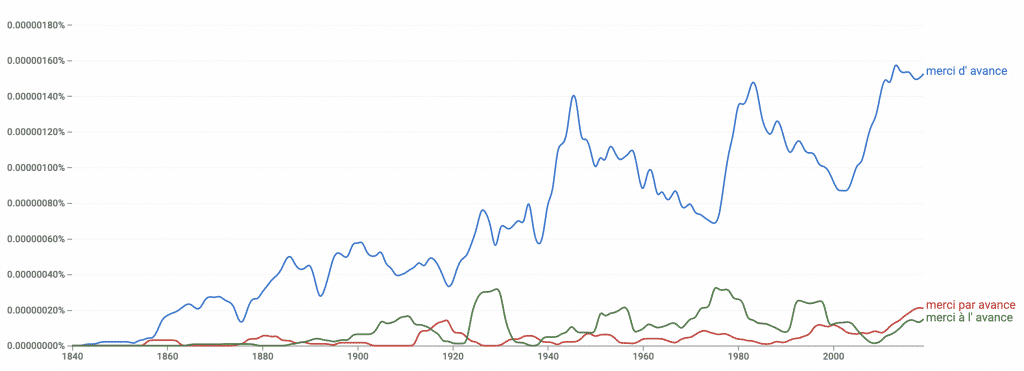 Google Ngram