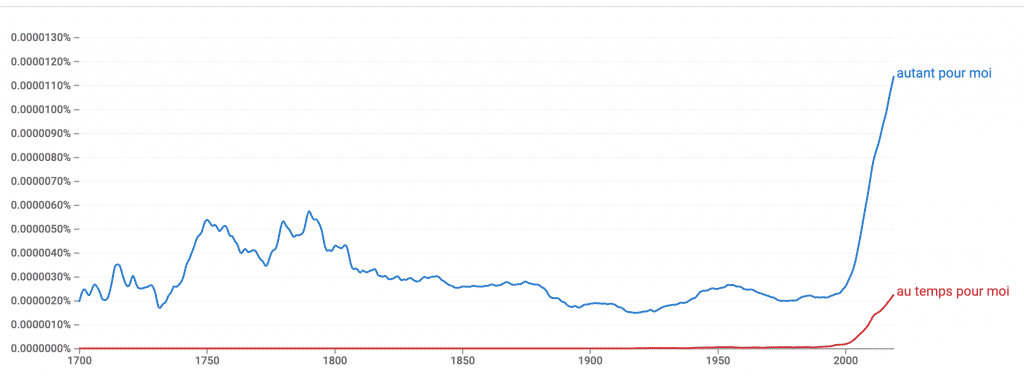 image 43 Google Ngram